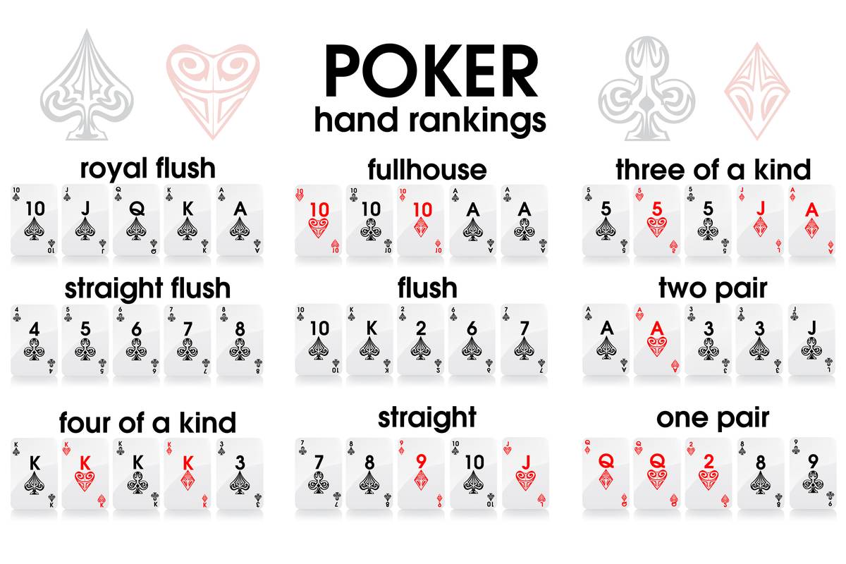 Diagram of all poker hand rankings explained 