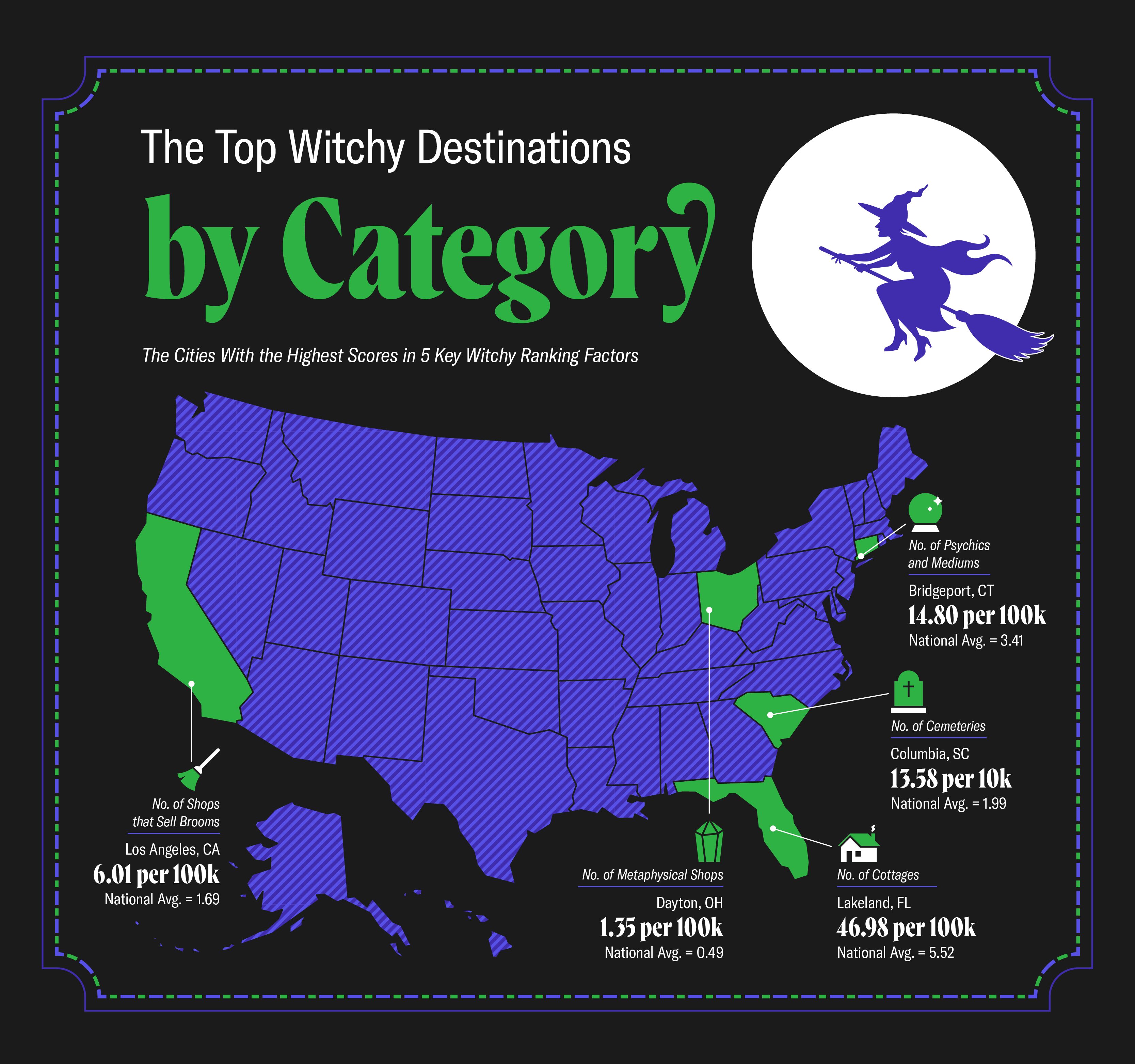 US map displaying the top cities to be a witch in different ranking factors