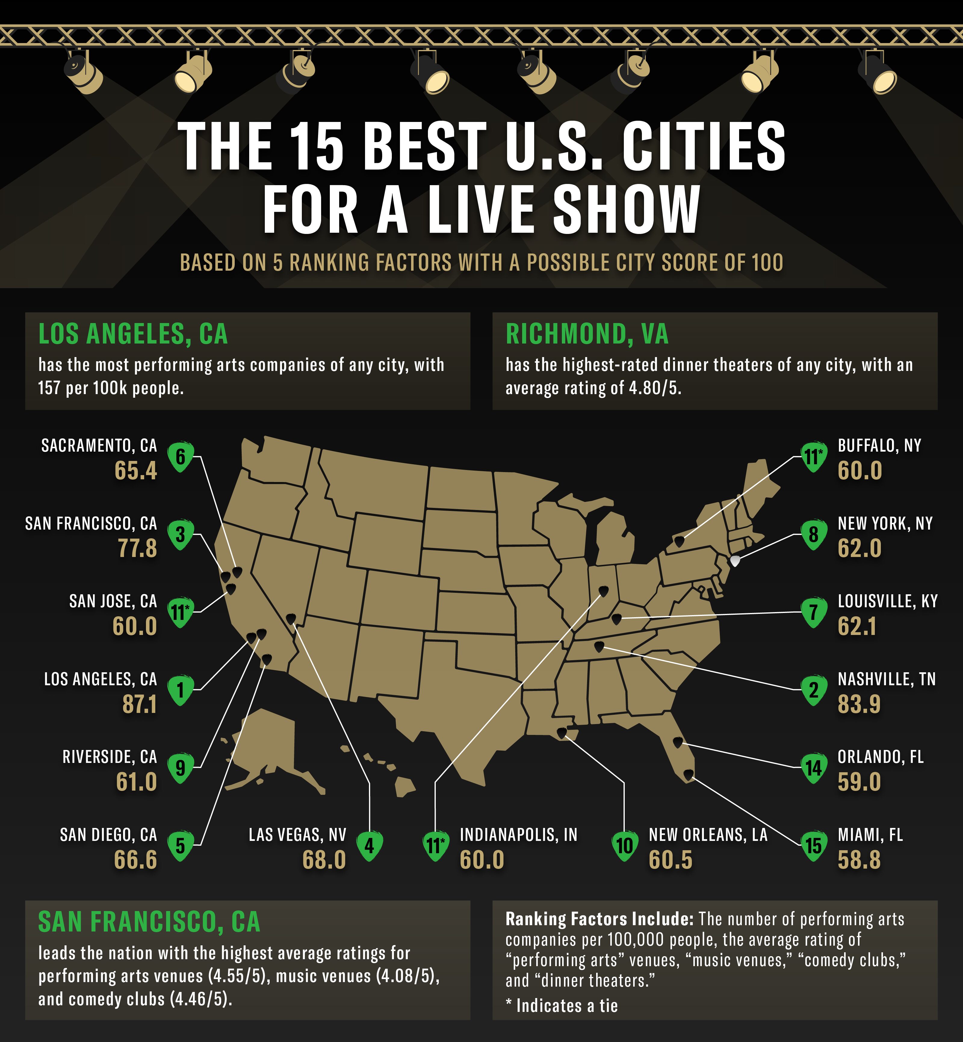 US-map-highlighting-the-top-15-cities-for-a-live-show