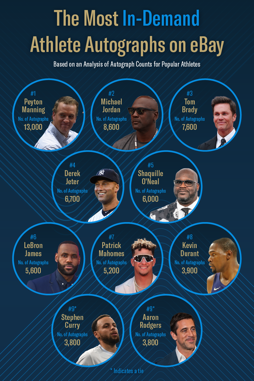 Mobile infographic displaying the athletes with the most autographs on eBay