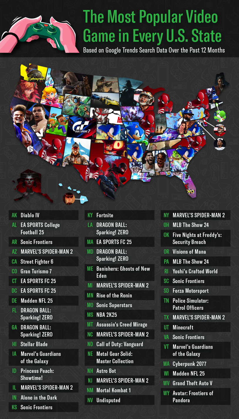  A mobile U.S. map showing the most wished-for video game in every U.S. state