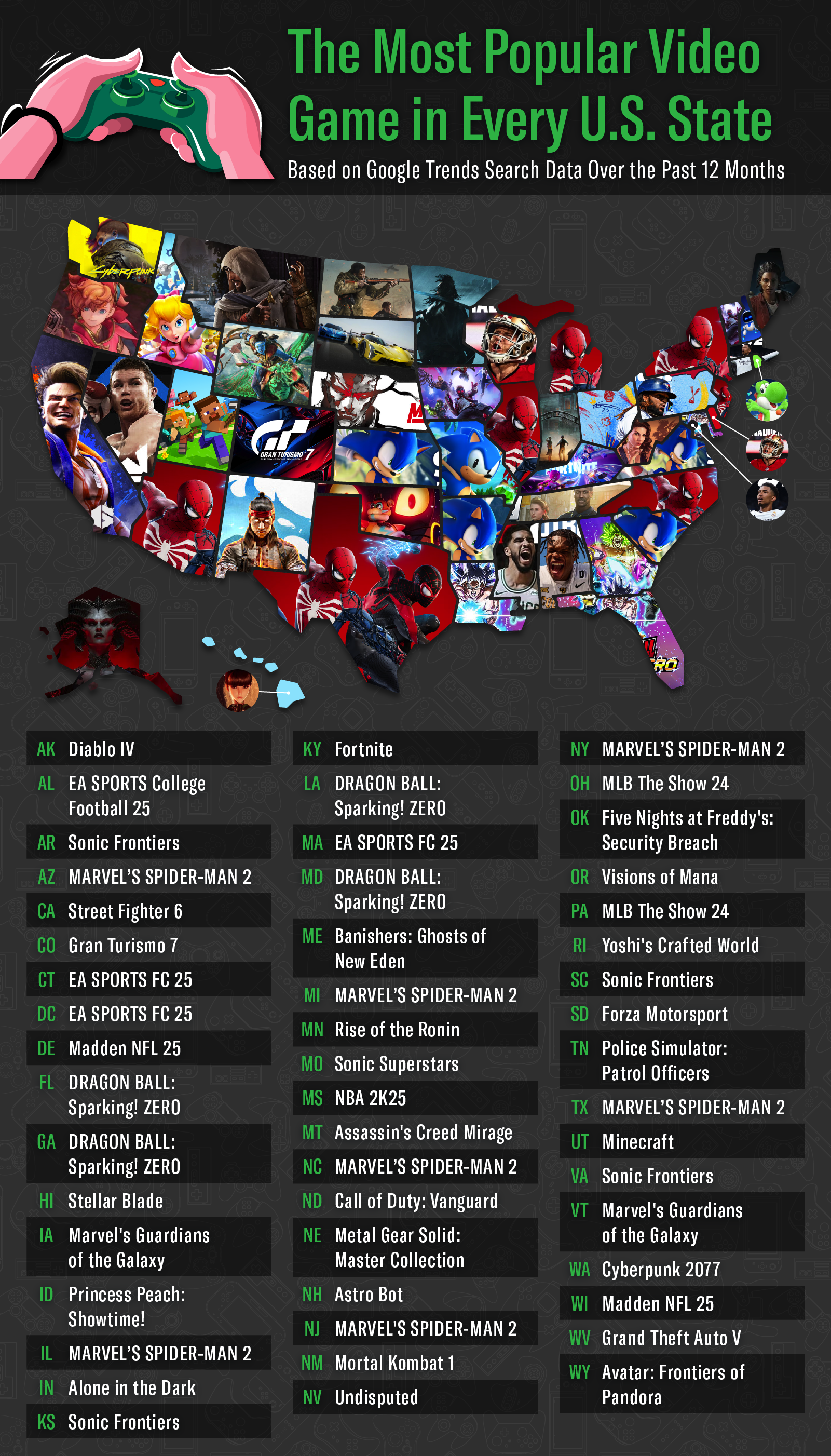  A U.S. map showing the most wished-for video game in every U.S. state